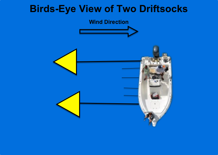 Drift Socks for Lake Texoma Striper Fishing